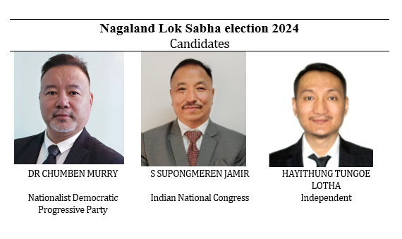 Nagaland Lok Sabha election 2024-candidates 2024