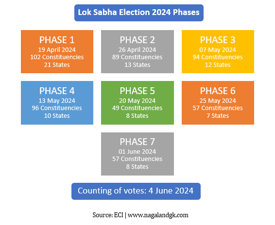 lok-sabha-election-2024-phases