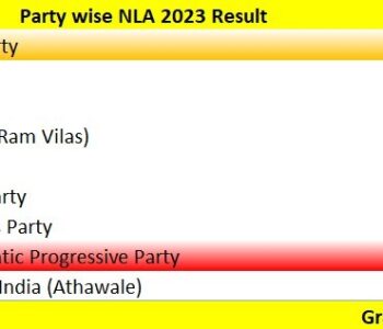 party-wise-nagaland-election-result-2023